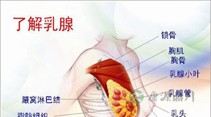 乳腺增生的有效治疗方法