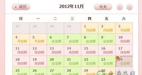 避孕必知:月经后几天是排卵期 避孕必知:月经后几天是排卵期