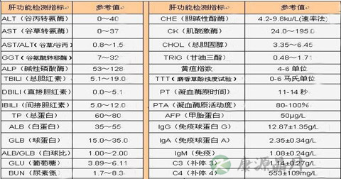 肝功能正常参考值 肝功能正常参考值