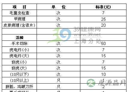 皮试每只仅2元 上海皮肤科检查治疗费一览 皮试每只仅2元 上海皮肤科检查治疗费一览