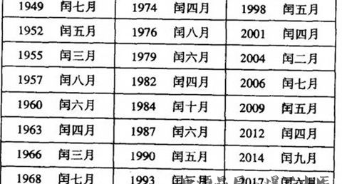 每隔几年一个闰月 每隔几年一个闰月