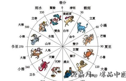 6月21日夏至 夏至和立夏的区别 6月21日夏至 夏至和立夏的区别