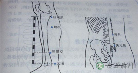按什么穴位能缓解姨妈痛 按什么穴位能缓解姨妈痛