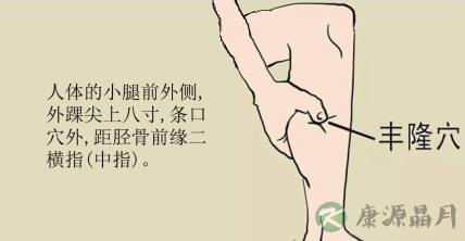 脾胃远化不好按什么穴位