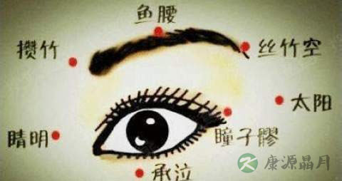 艾灸哪里可以美容 艾灸哪里可以美容