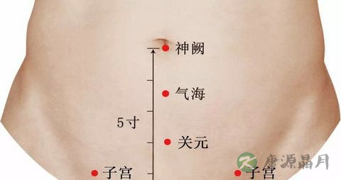 艾灸什么穴位祛湿