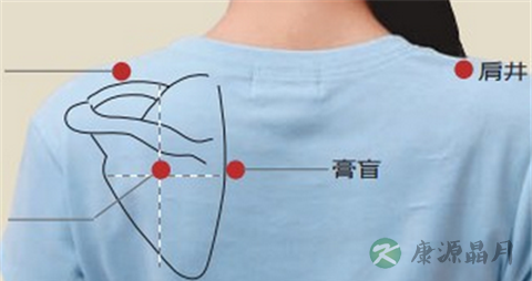 肩胛骨缝是什么穴位 肩胛骨缝是什么穴位