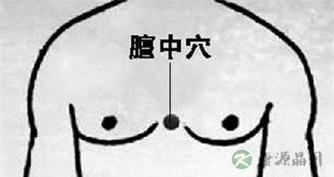 乳腺增生艾炙什么穴位