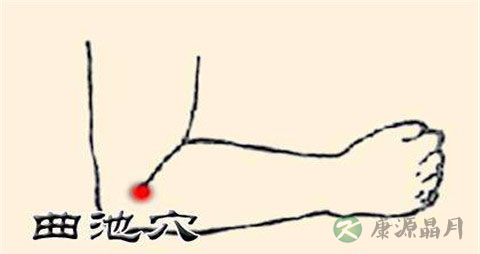 艾灸什么穴位祛湿