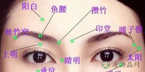 眼睛干涩按摩什么穴位