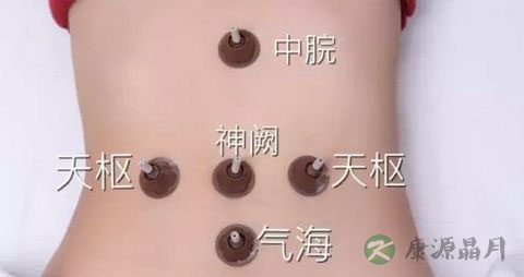 皇帝穴怎么找 皇帝穴怎么找