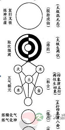 陈图南的无极图与五代的丹法理论 陈图南的无极图与五代的丹法理论