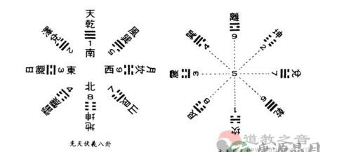 西医生学《周易》之心悟:论中医脉学中寸口脉“三部九候”的重大意义 西医生学《周易》之心悟:论中医脉学中寸口脉“三部九候”的重大意义