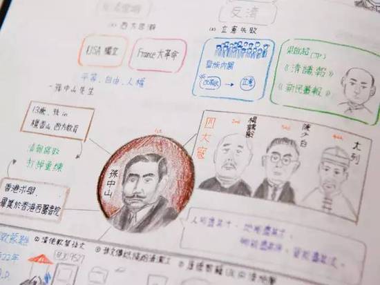 台湾中小学生最值得借鉴的 可能是这种学习方法 台湾中小学生最值得借鉴的 可能是这种学习方法
