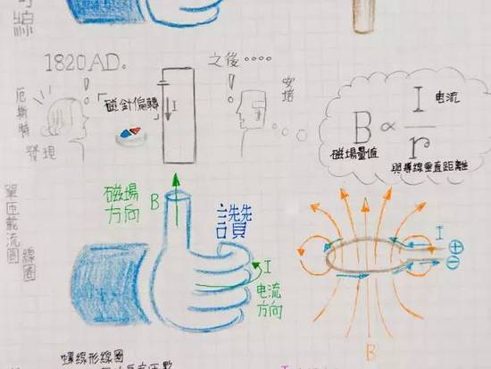 台湾中小学生最值得借鉴的 可能是这种学习方法 台湾中小学生最值得借鉴的 可能是这种学习方法