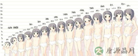 调查称儿童性发育时间提前:女孩9岁乳房变大 调查称儿童性发育时间提前:女孩9岁乳房变大