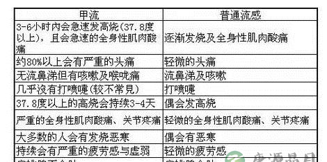 早春乍暖还寒 孕妇小孩要谨防甲型流感 早春乍暖还寒 孕妇小孩要谨防甲型流感