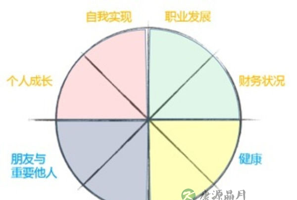最文艺且实用的职场技巧:生若夏花般灿烂 最文艺且实用的职场技巧:生若夏花般灿烂