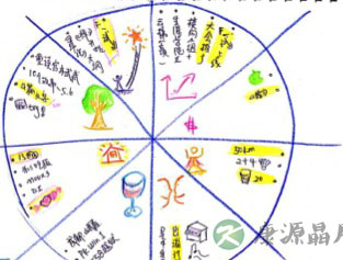 最文艺且实用的职场技巧:生若夏花般灿烂 最文艺且实用的职场技巧:生若夏花般灿烂