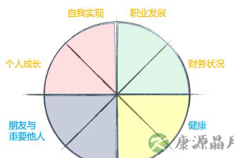 最文艺且实用的职场技巧:生若夏花般灿烂 最文艺且实用的职场技巧:生若夏花般灿烂