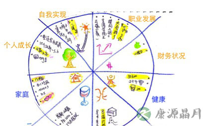 最文艺且实用的职场技巧:生若夏花般灿烂 最文艺且实用的职场技巧:生若夏花般灿烂