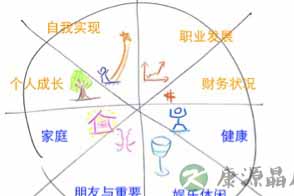 最文艺且实用的职场技巧:生若夏花般灿烂 最文艺且实用的职场技巧:生若夏花般灿烂
