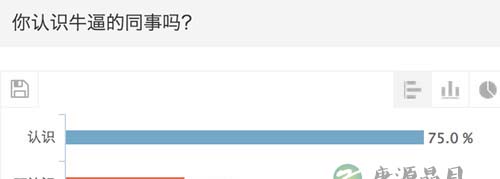 职场大调查:你是牛逼的员工吗? 职场大调查:你是牛逼的员工吗?