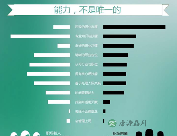 职场头三年,靠什么脱颖而出? 职场头三年,靠什么脱颖而出?