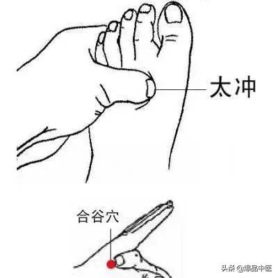 「经典」39个单穴治病详解
