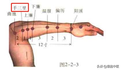 74个穴位，一学就会