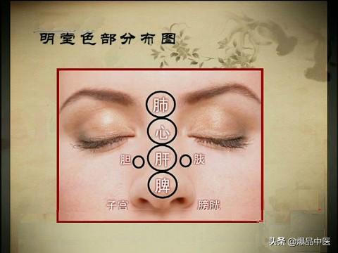 中医望诊之观鼻辨病