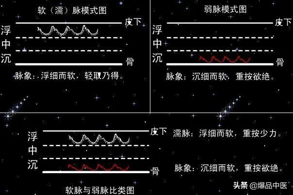 脉诊图画及脉歌，太珍贵了