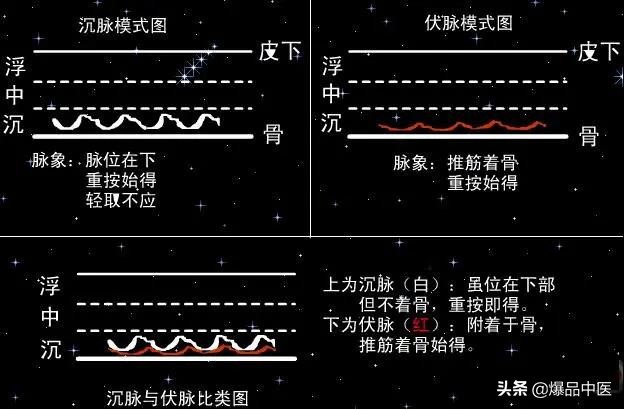 脉诊图画及脉歌，太珍贵了