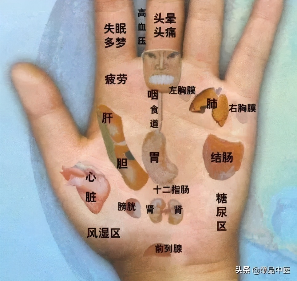 一个奇穴,专治各种“不通”