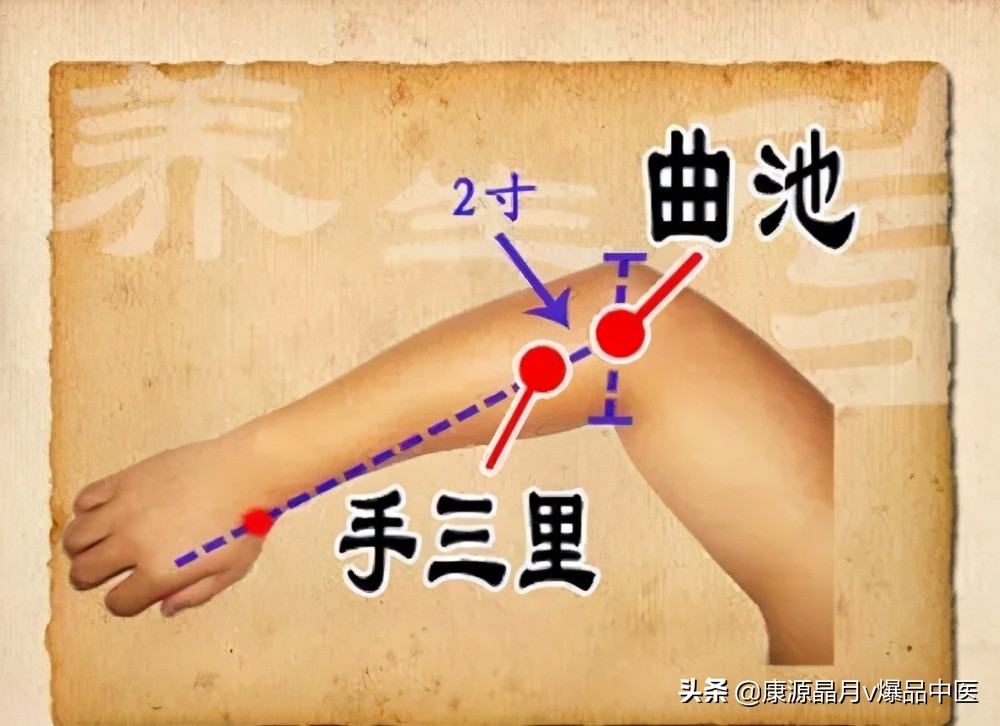 治疗腰痛的一针疗法