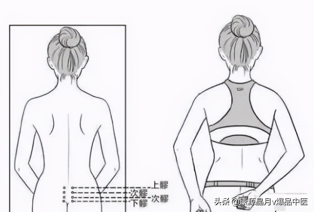 八髎穴,一切妇科问题的排毒点