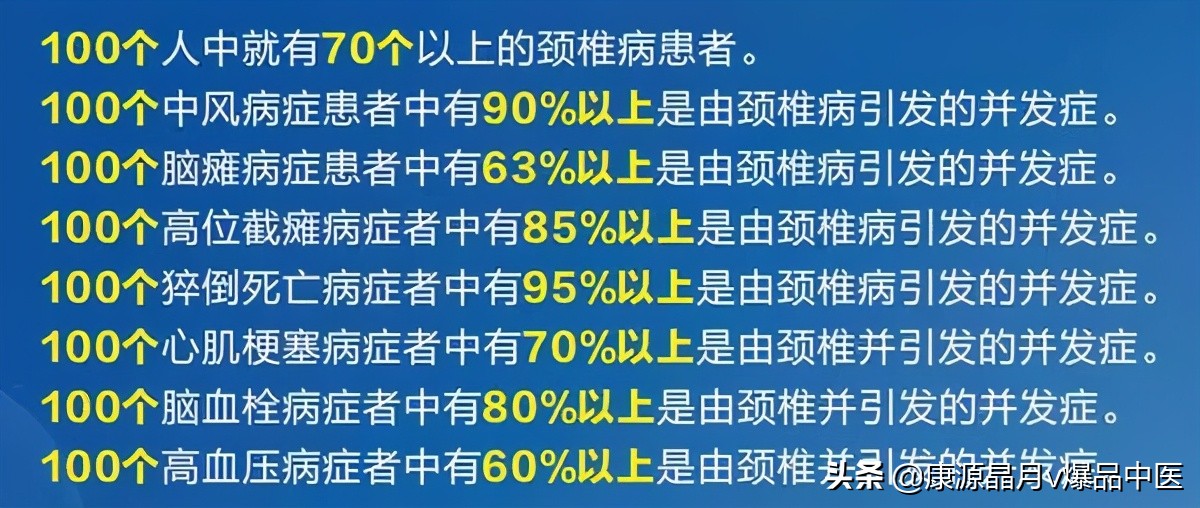 病在脊柱,害在内脏!(深度好文)