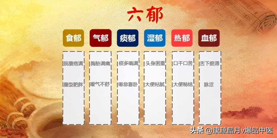 针灸:一切气病,先开四关