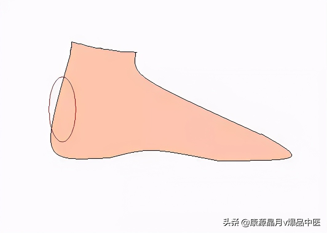 八把中医救命钥匙,人人都应掌握