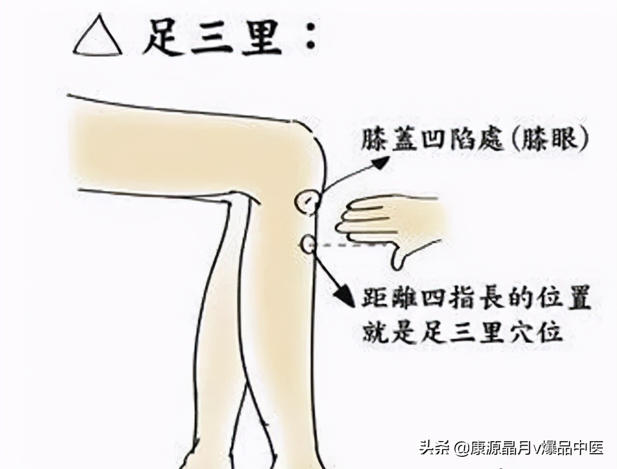 人体有10个“超级穴位”,每个都是一味名贵中药