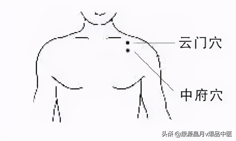 最齐全的“穴位拍打操”,治疗百病!自己就是最好的医生