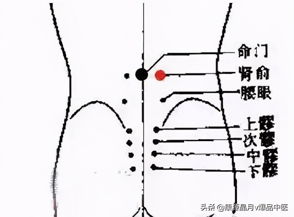 最齐全的“穴位拍打操”,治疗百病!自己就是最好的医生