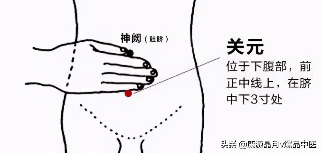人体有10个“超级穴位”,每个都是一味名贵中药