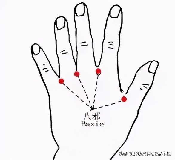 最齐全的“穴位拍打操”,治疗百病!自己就是最好的医生