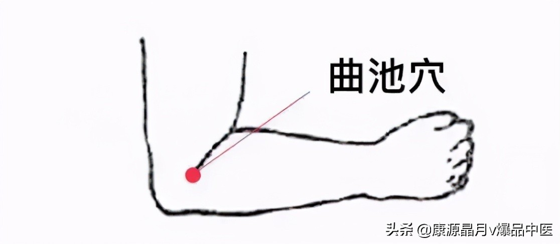 人体有10个“超级穴位”,每个都是一味名贵中药