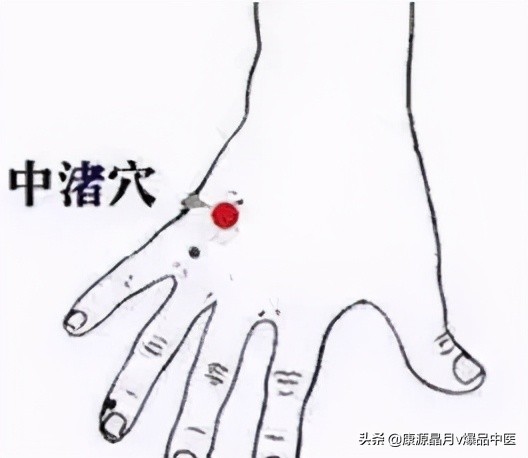 最齐全的“穴位拍打操”,治疗百病!自己就是最好的医生
