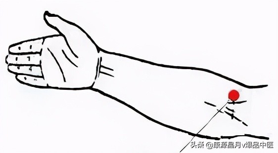 最齐全的“穴位拍打操”,治疗百病!自己就是最好的医生
