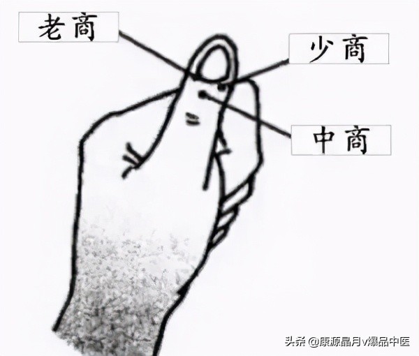 治疗“蛇盘腰”民间中医绝技!(收藏备用)