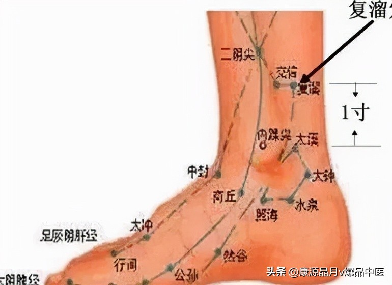 调理手颤、手麻、脚麻、面部神经麻痹,它们是立竿见影的必调穴