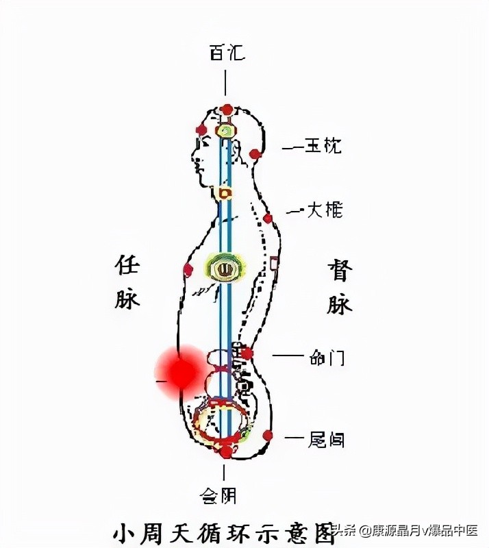 学会呼吸降升法,间接打通小周天,让你受益一生